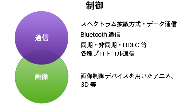 FRMイメージ図