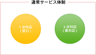 通常サービス体制